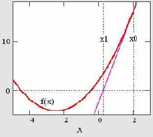   MathCAD