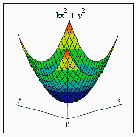   MathCAD