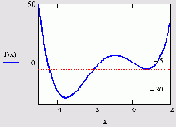  MathCAD