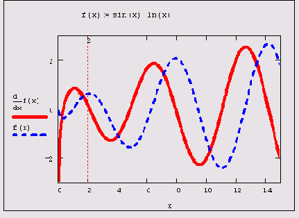     MathCAD 12
