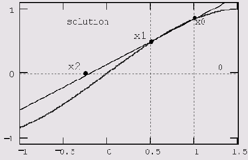     MathCAD 12
