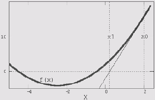     MathCAD 12
