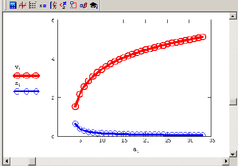     MathCAD 12