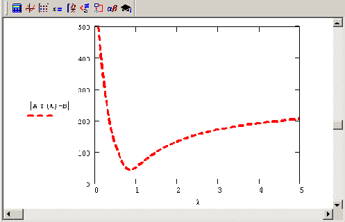     MathCAD 12
