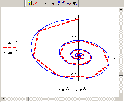     MathCAD 12
