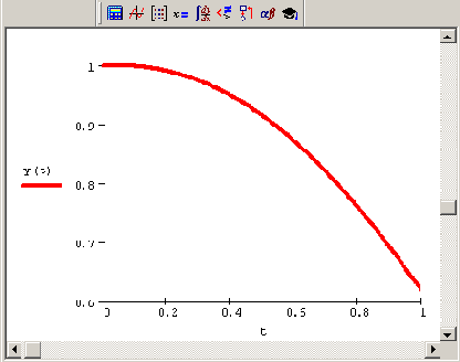    MathCAD 12
