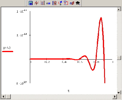     MathCAD 12
