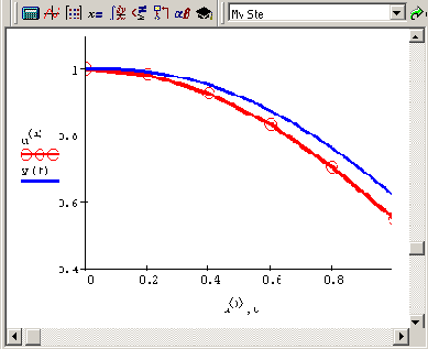     MathCAD 12
