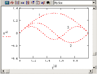     MathCAD 12
