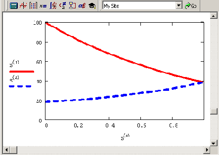     MathCAD 12
