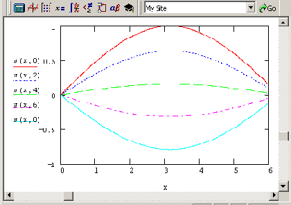     MathCAD 12
