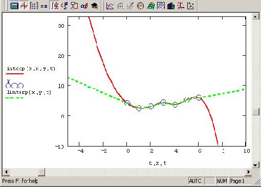 Математические задачи в пакете MathCAD 12
