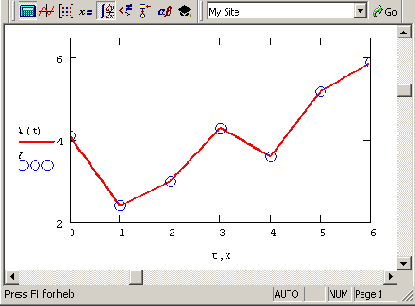 Математические задачи в пакете MathCAD 12
