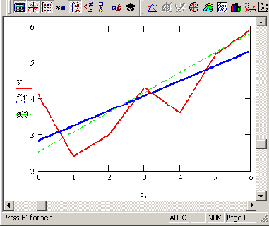 Математические задачи в пакете MathCAD 12
