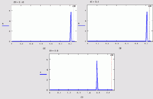 Математические задачи в пакете MathCAD 12
