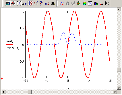 Математические задачи в пакете MathCAD 12
