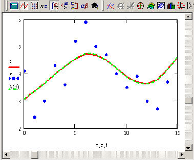 Математические задачи в пакете MathCAD 12
