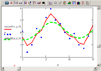 Математические задачи в пакете MathCAD 12
