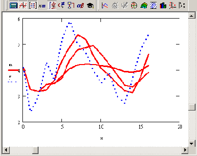 Математические задачи в пакете MathCAD 12
