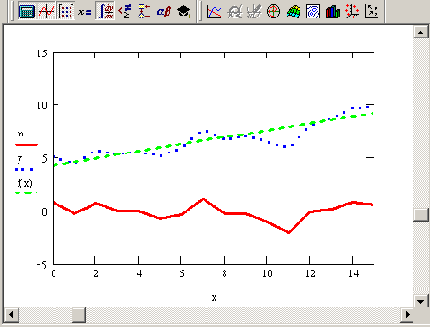 Математические задачи в пакете MathCAD 12
