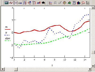 Математические задачи в пакете MathCAD 12
