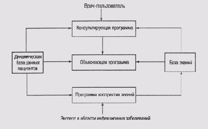   MYC1N ([Buchanan and Shortliffe, 1984])