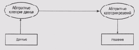       ([Clancey, 1985])