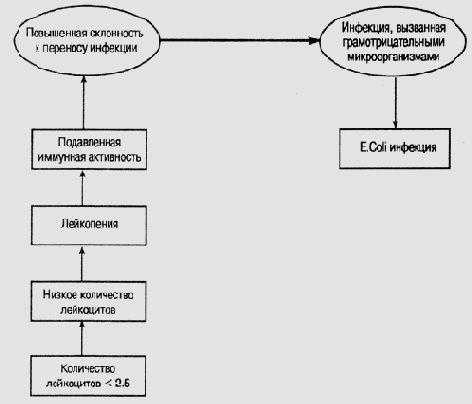      MYCIN ([Clancey, 1985])