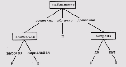   (  [Quinlan, 1986, a])