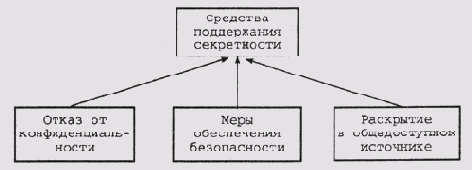 Фрагмент иерархии факторов в системе САТО ([Ashley and Aleven, 1997])