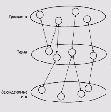     SCAUR ([Rose, 1994])