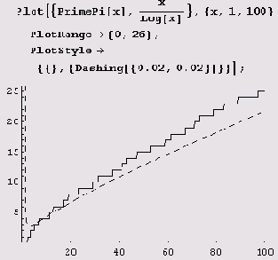   ,    ( PrimePi[x]) 