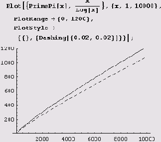   ,    ( PrimePi[x]) 