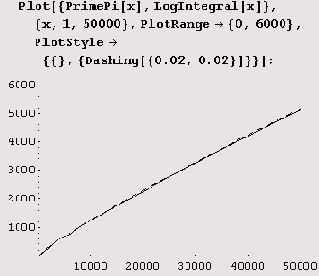   ,    ( PrimePi[x]) 
