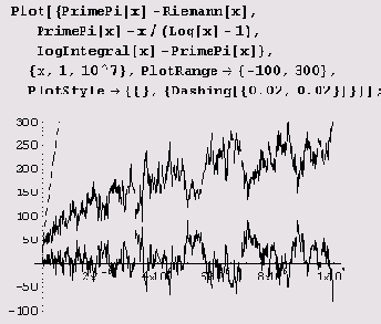   ,    ( PrimePi[x]) 