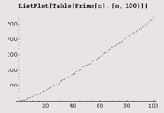  Prime[n]  n-   <sub>n</sub>
