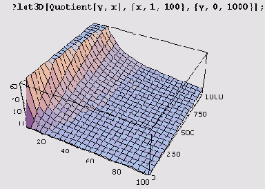        Quotient
