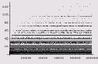   τ(n) 