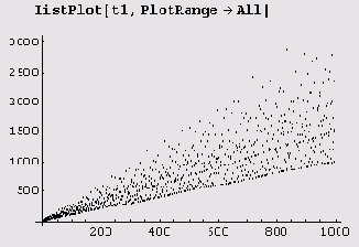   σ(n) 