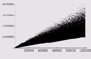   σ(n) 