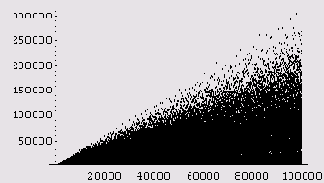   σ(n) 
