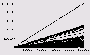   λ(m)  CarmichaelLambda 
